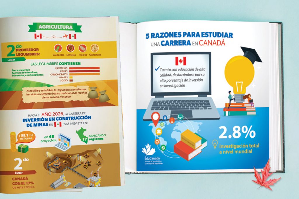 Infografías para la Embajada de Canadá (motivo TLC)